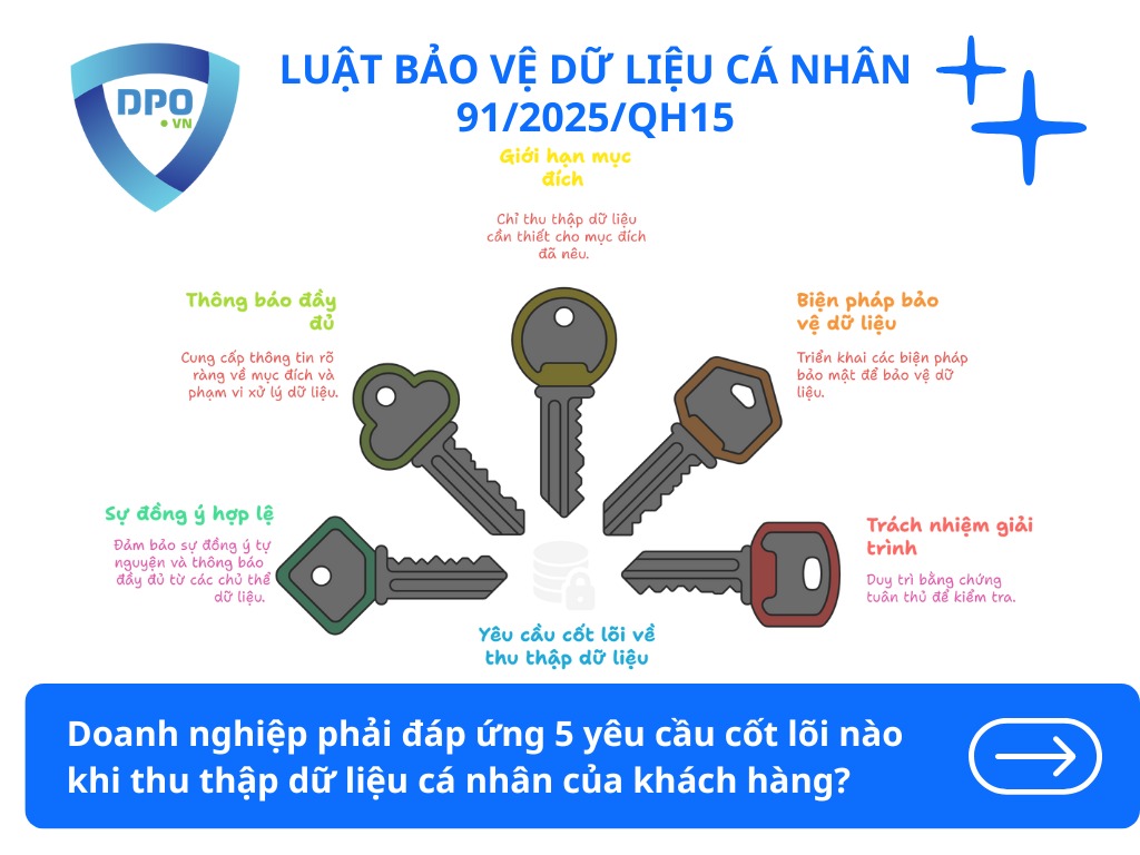 5-yeu-cau-cot-loi-khi-thu-thap-du-lieu-ca-nhan-cua-khach-hang