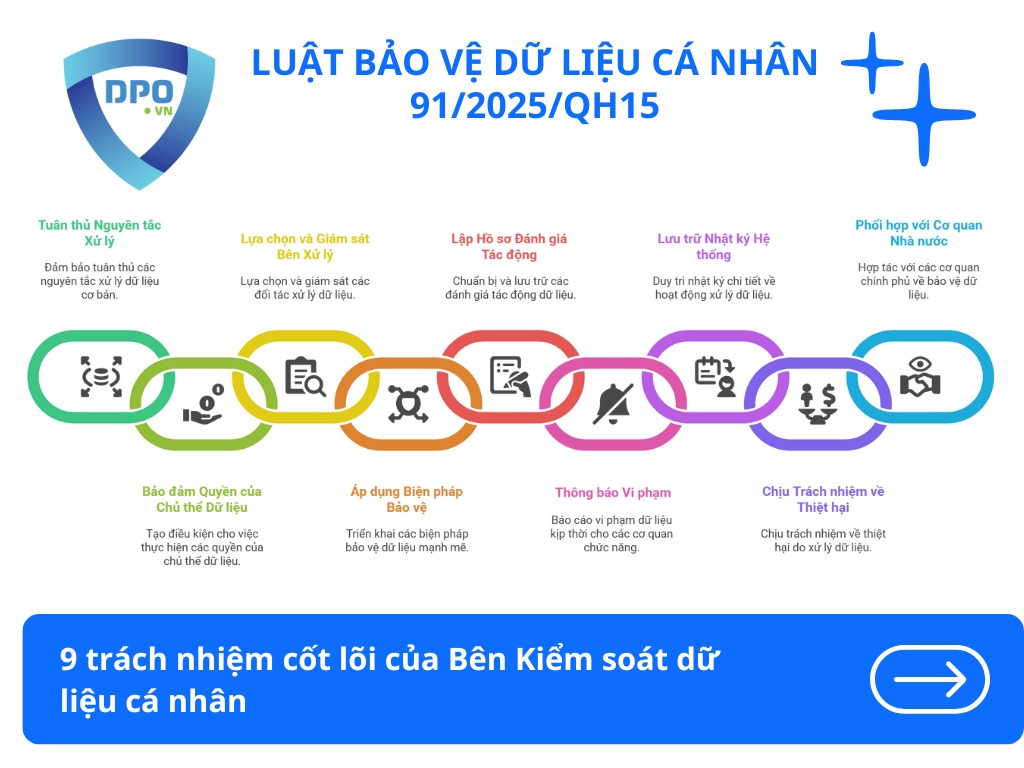9-trach-nhiem-cot-loi-cua-ben-kiem-soat-du-lieu-ca-nhan