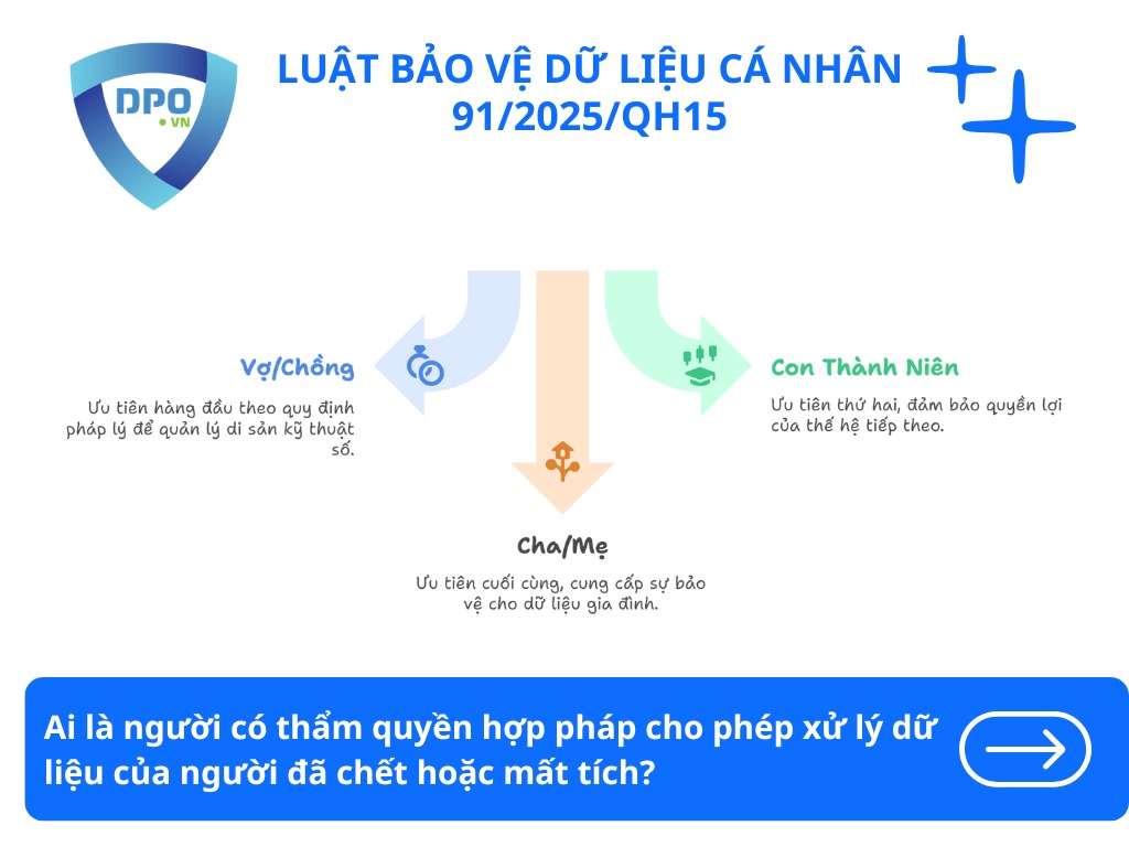 ai-la-nguoi-co-tham-quyen-hop-phap-cho-phep-xu-ly-du-lieu-cua-nguoi-da-chet-hoac-mat-tich