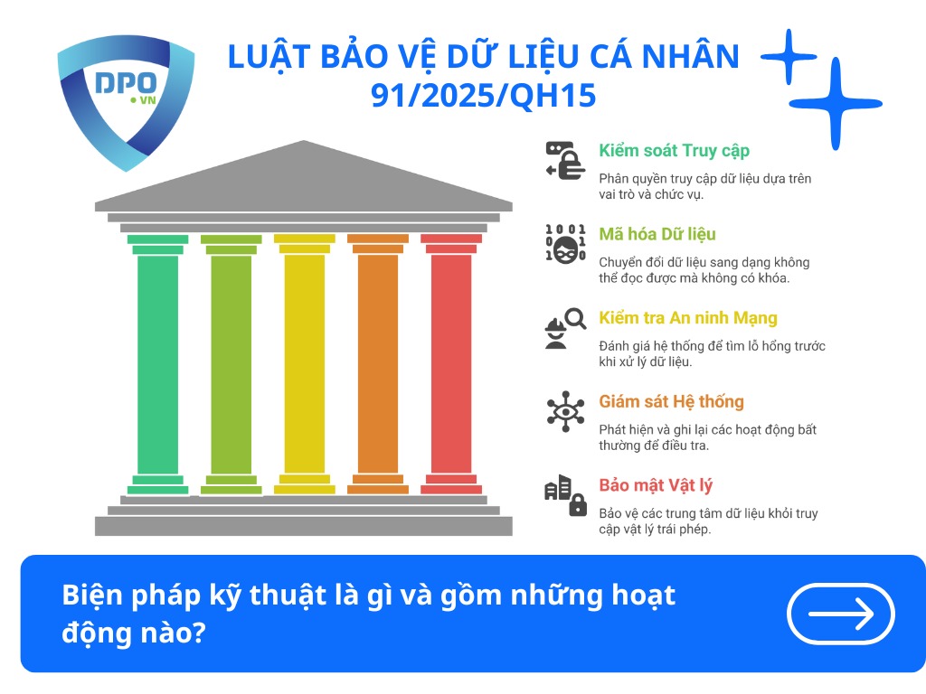 bien-phap-ky-thuat-gom-nhung-hoat-dong-nao