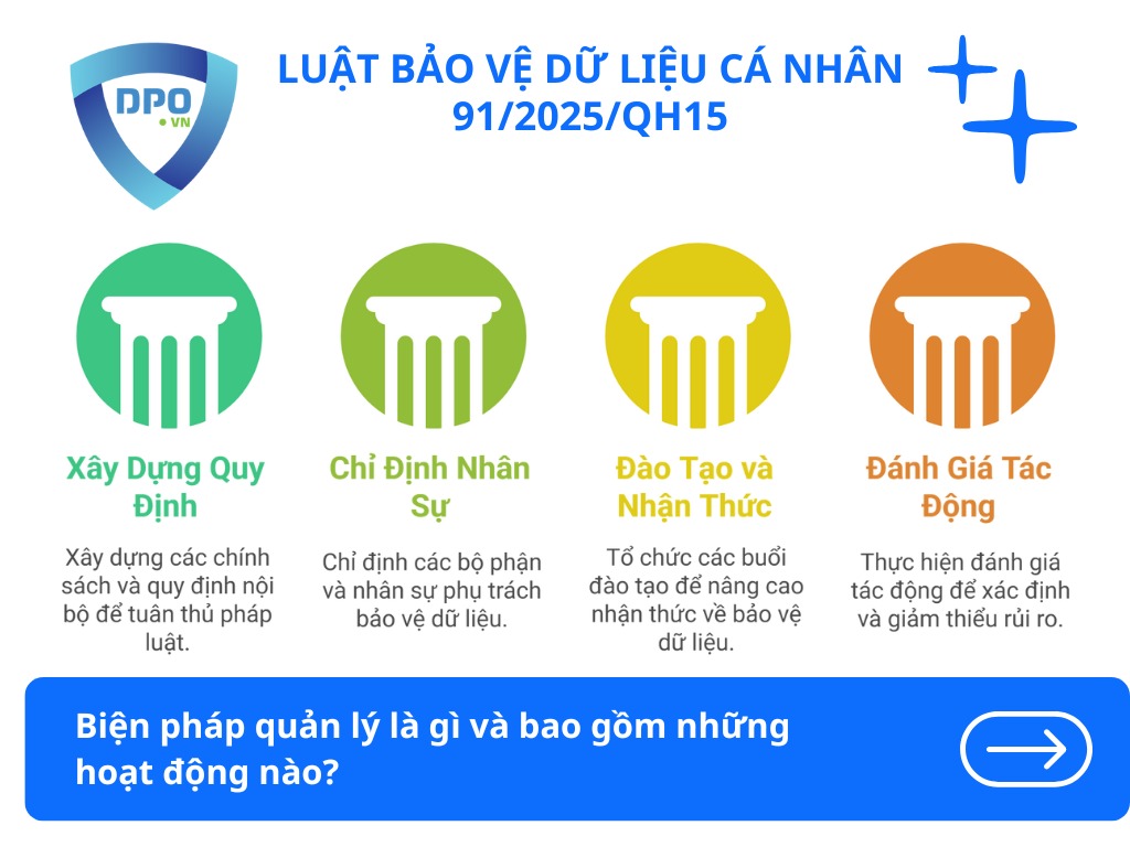 bien-phap-quan-ly-gom-nhung-hoat-dong-nao