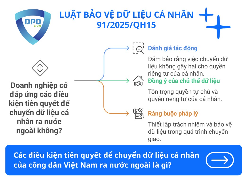 cac-dieu-kien-de-chuyen-du-lieu-ca-nhan-cua-cong-dan-viet-nam-ra-nuoc-ngoai