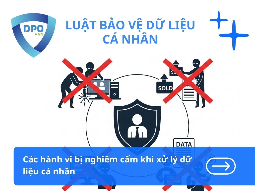 Các Hành Vi Bị Nghiêm Cấm Khi Xử Lý Dữ Liệu Cá Nhân