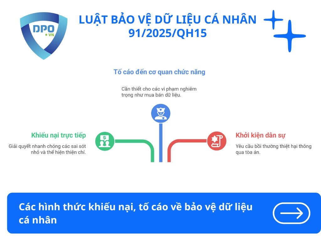 Hướng dẫn xử lý khiếu nại tố cáo về bảo vệ dữ liệu cá nhân 2 cac-hinh-thuc-khieu-nai-to-cao-ve-bao-ve-du-lieu-ca-nhan
