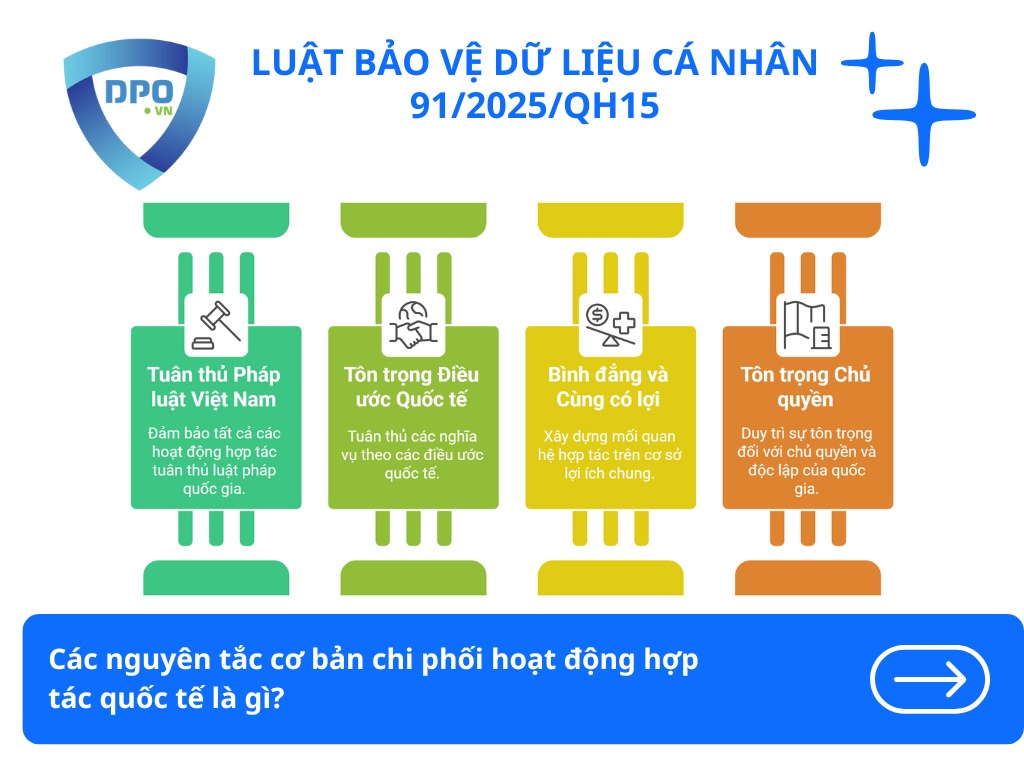 Quy định hợp tác quốc tế về bảo vệ dữ liệu cá nhân 2025 2 cac-nguyen-tac-co-ban-chi-phoi-hoat-dong-hop-tac-quoc-te-la-gi