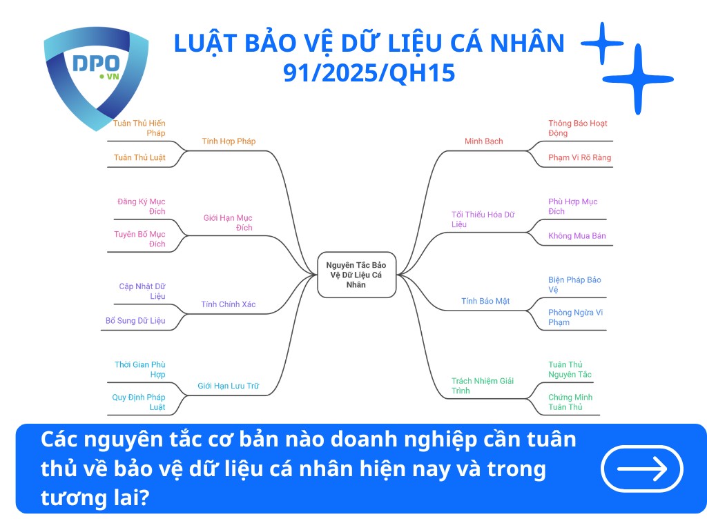 cac-nguyen-tac-co-ban-doanh-nghiep-can-tuan-thu-ve-bao-ve-du-lieu-ca-nhan