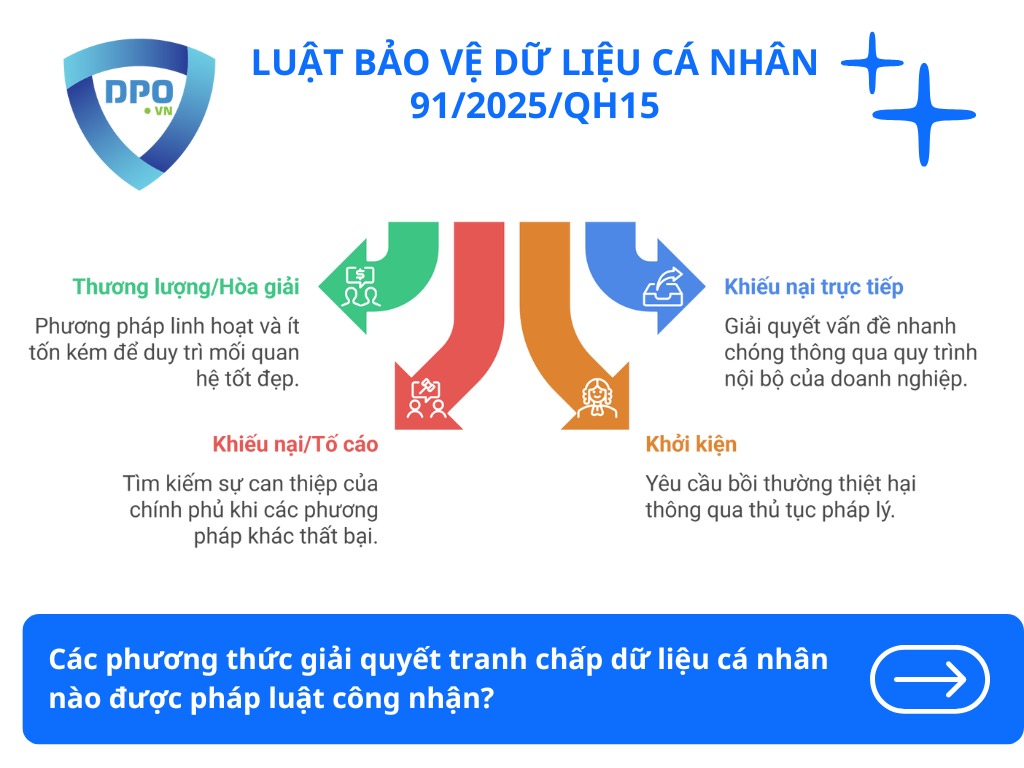 Phương thức giải quyết tranh chấp liên quan đến dữ liệu cá nhân 2 cac-phuong-thuc-giai-quyet-tranh-chap-du-lieu-ca-nhan-nao-duoc-phap-luat-cong-nhan