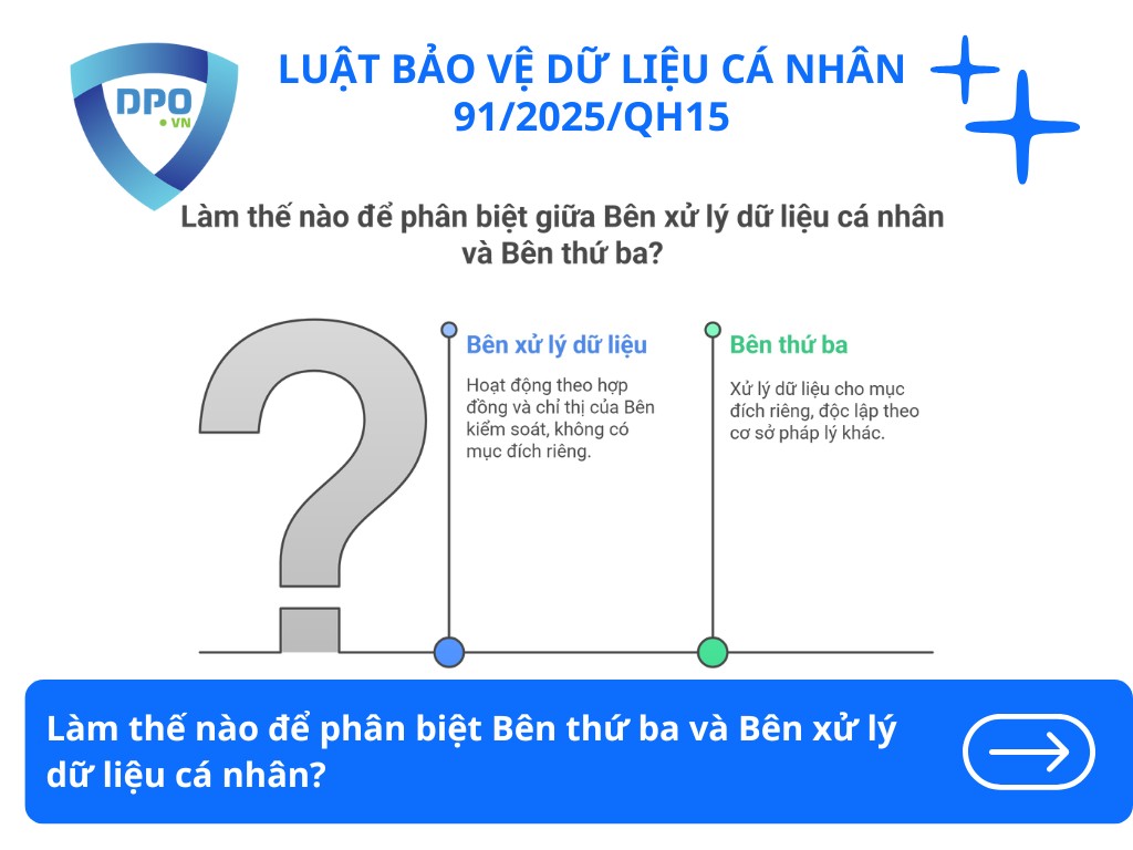 Bên thứ ba trong hoạt động xử lý dữ liệu cá nhân là ai? 2 cach-phan-biet-ben-thu-ba-va-ben-xu-ly-du-lieu-ca-nhan