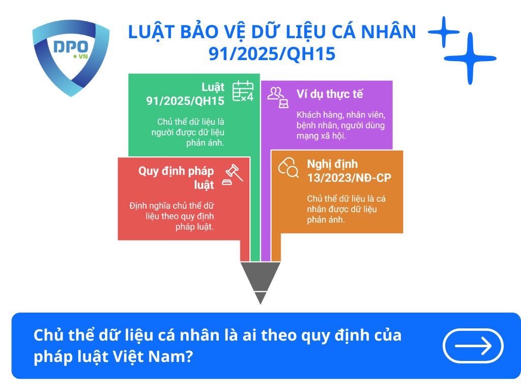 chu-the-du-lieu-ca-nhan-la-ai-theo-phap-luat-viet-nam