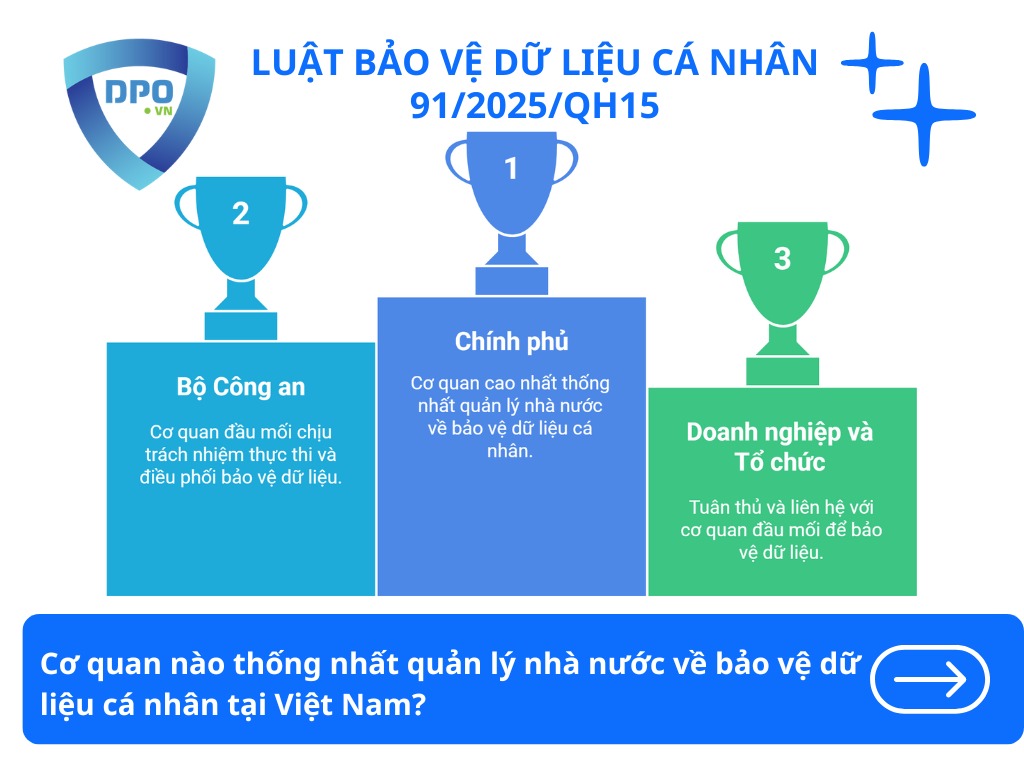 Trách nhiệm của cơ quan quản lý nhà nước về bảo vệ dữ liệu cá nhân 2 co-quan-nao-thong-nhat-quan-ly-nha-nuoc-ve-bao-ve-du-lieu-ca-nhan-tai-viet-nam