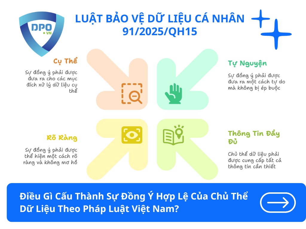 dieu-gi-cau-thanh-su-dong-y-hop-le-cua-chu-the-du-lieu-theo-phap-luat-viet-nam