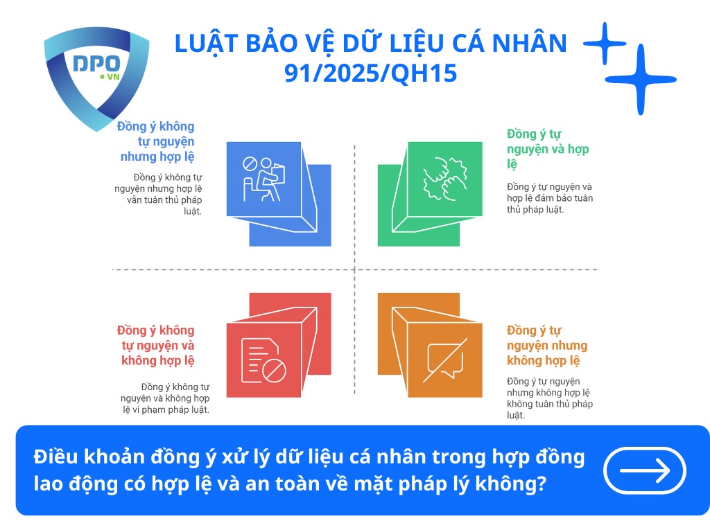 Sử dụng sự đồng ý trong hợp đồng lao động để xử lý dữ liệu nhân viên 2 dieu-khoan-dong-y-xu-ly-du-lieu-ca-nhan-trong-hop-dong-lao-dong-co-hop-le-va-an-toan-ve-mat-phap-ly-khong