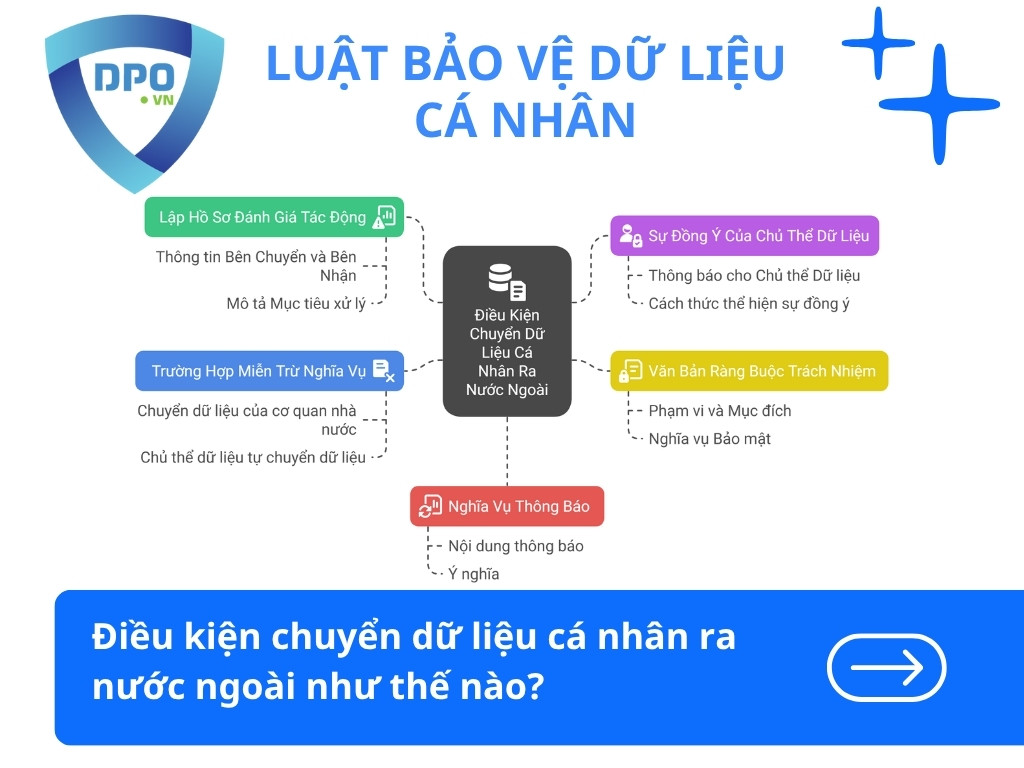 Dieu-kien-chuyen-du-lieu-ca-nhan-ra-nuoc-ngoai-nhu-the-nao