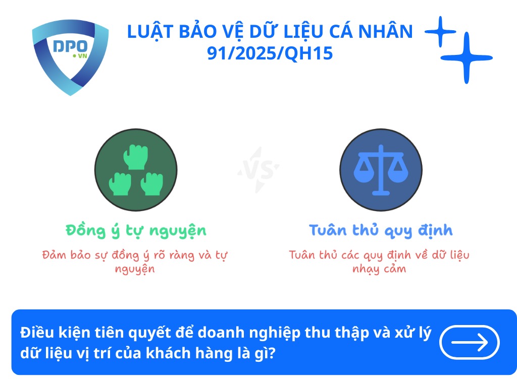 Trách nhiệm doanh nghiệp khi sử dụng dữ liệu vị trí của khách hàng 2 dieu-kien-tien-quyet-de-doanh-nghiep-thu-thap-va-xu-ly-du-lieu-vi-tri-cua-khach-hang-la-gi
