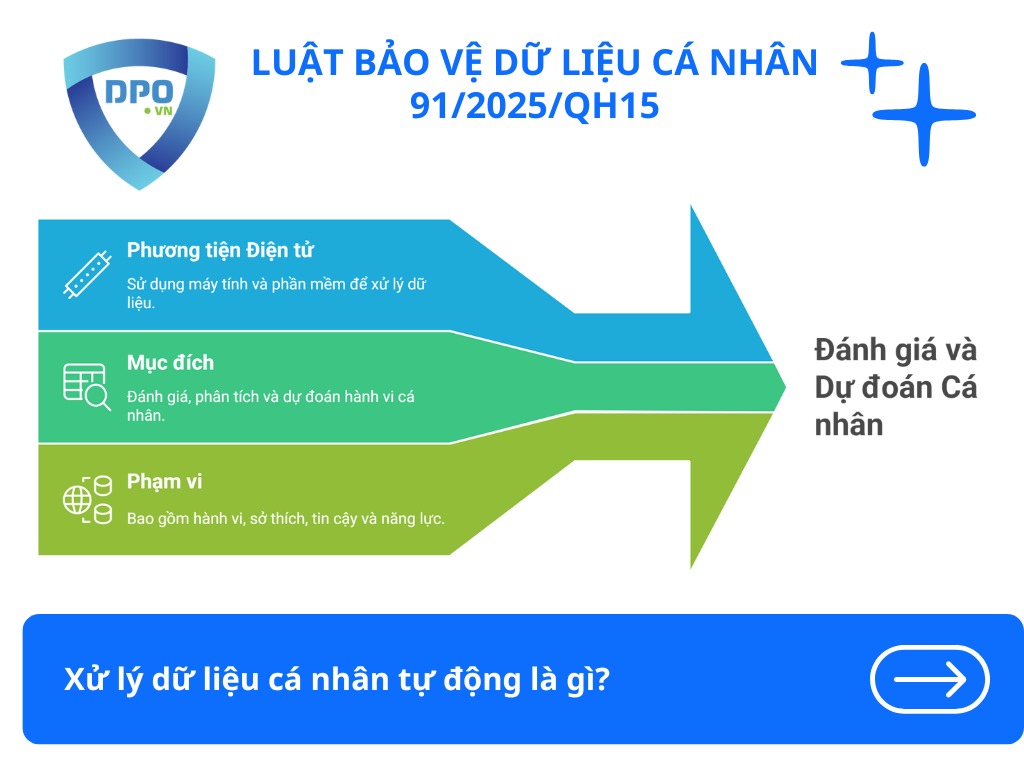 Xử lý dữ liệu cá nhân tự động là gì? 2 dinh-nghia-xu-ly-du-lieu-ca-nhan-tu-dong-la-gi