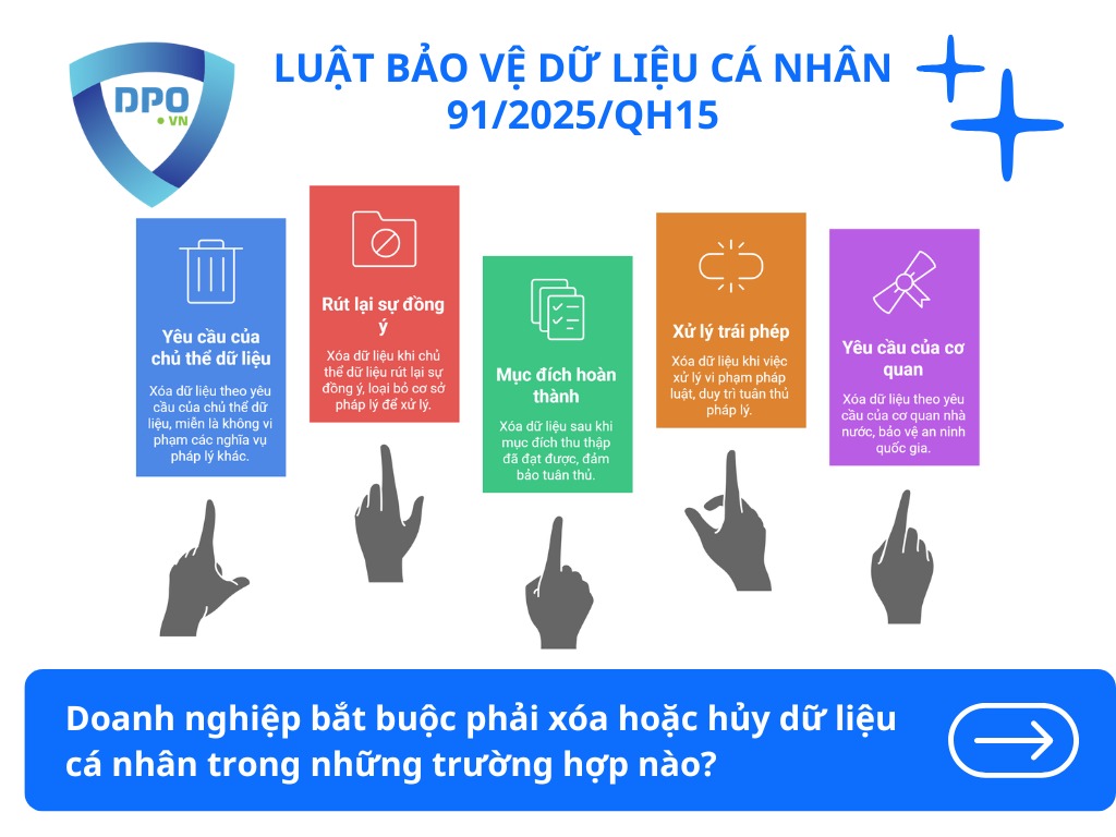 Khi nào doanh nghiệp phải xoá huỷ dữ liệu cá nhân của khách hàng? 2 doanh-nghiep-bat-buoc-phai-xoa-hoac-huy-du-lieu-ca-nhan-trong-nhung-truong-hop-nao