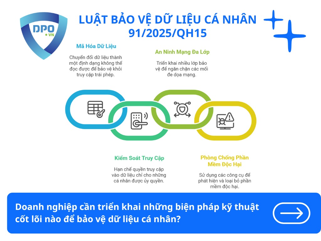 doanh-nghiep-can-trien-khai-nhung-bien-phap-ky-thuat-cot-loi-nao-de-bao-ve-du-lieu-ca-nhan