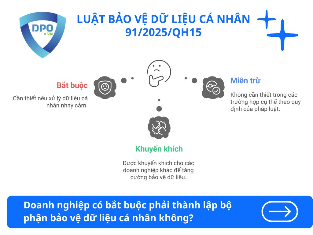 Vai Trò Bộ Phận Bảo Vệ Dữ Liệu Cá Nhân 2 doanh-nghiep-co-bat-buoc-phai-thanh-lap-bo-phan-bao-ve-du-lieu-ca-nhan-khong