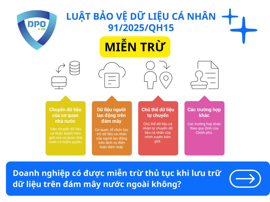 Lưu Trữ Đám Mây Nước Ngoài Có Phải Là Chuyển Dữ Liệu Cá Nhân Xuyên Biên Giới? 2 doanh-nghiep-co-duoc-mien-tru-thu-tuc-khi-luu-tru-du-lieu-tren-dam-may-nuoc-ngoai-khong