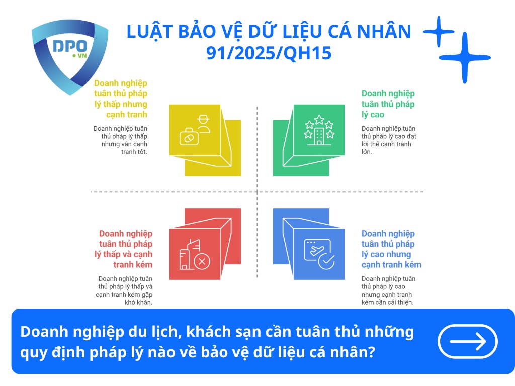 doanh-nghiep-du-lich-khach-san-can-tuan-thu-nhung-quy-dinh-phap-ly-nao-ve-bao-ve-du-lieu-ca-nhan