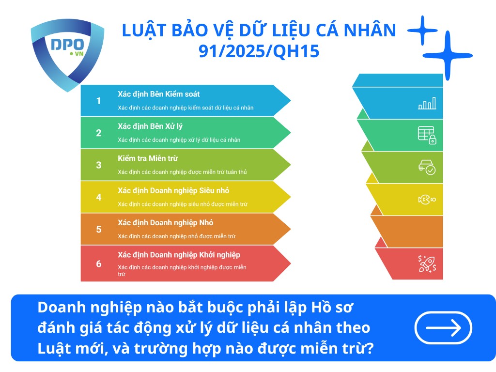 doanh-nghiep-nao-bat-buoc-phai-lap-ho-so-danh-gia-tac-dong-xu-ly-du-lieu-ca-nhan