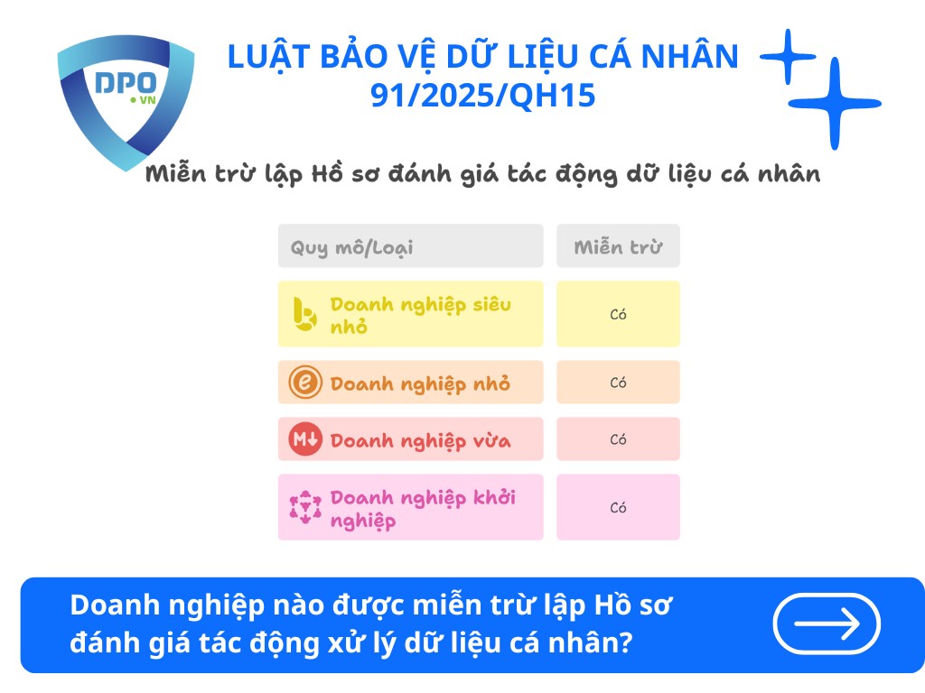 doanh-nghiep-nao-duoc-mien-tru-lap-ho-so-danh-gia-tac-dong-xu-ly-du-lieu-ca-nhan