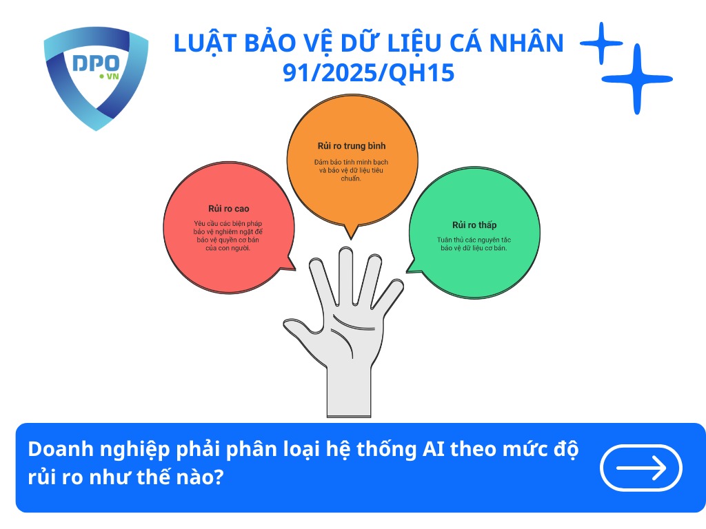 Bảo vệ dữ liệu cá nhân trong Trí tuệ nhân tạo (AI) 2 doanh-nghiep-phai-phan-loai-he-thong-ai-theo-muc-do-rui-ro-nhu-the-nao
