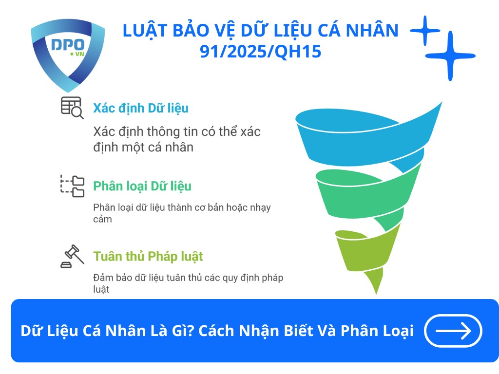 Dữ Liệu Cá Nhân Là Gì? Cách Nhận Biết Và Phân Loại