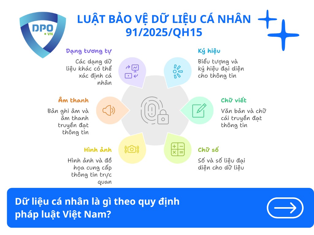 Dữ Liệu Cá Nhân Là Gì? Cách Nhận Biết Và Phân Loại 2 du-lieu-ca-nhan-la-gi-theo-quy-dinh-phap-luat-viet-nam