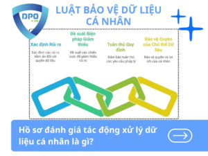 Hồ sơ đánh giá tác động xử lý dữ liệu cá nhân là gì?