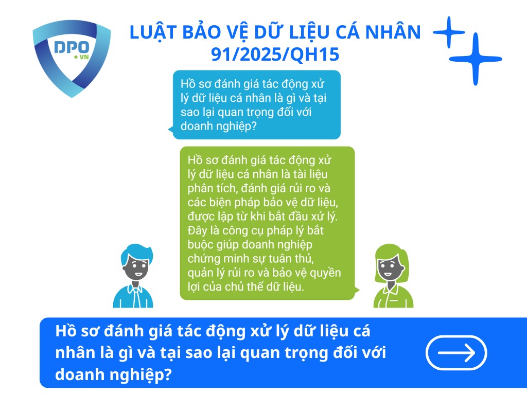 Hồ sơ đánh giá tác động xử lý dữ liệu cá nhân là gì? 2 ho-so-danh-gia-tac-dong-xu-ly-du-lieu-ca-nhan-la-gi-tai-sao-lai-quan-trong-voi-doanh-nghiep