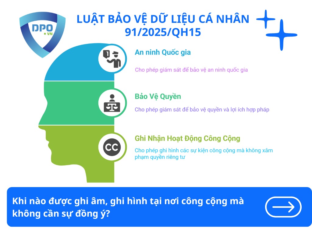 Xử lý dữ liệu cá nhân thu được từ hoạt động ghi âm, ghi hình tại nơi công cộng 2 khi-nao-duoc-ghi-am-ghi-hinh-tai-noi-cong-cong-ma-khong-can-su-dong-y