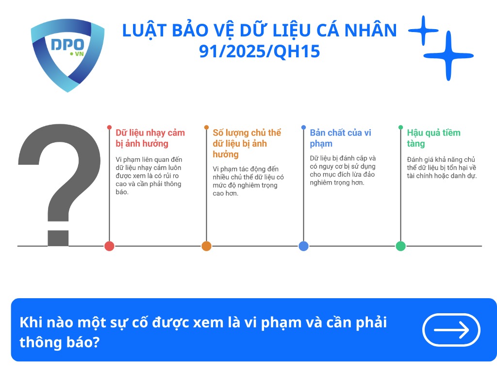 Thông báo vi phạm quy định về bảo vệ dữ liệu cá nhân như nào? 2 khi-nao-mot-su-co-duoc-xem-la-vi-pham-ve-du-lieu-ca-nhan-va-can-phai-thong-bao