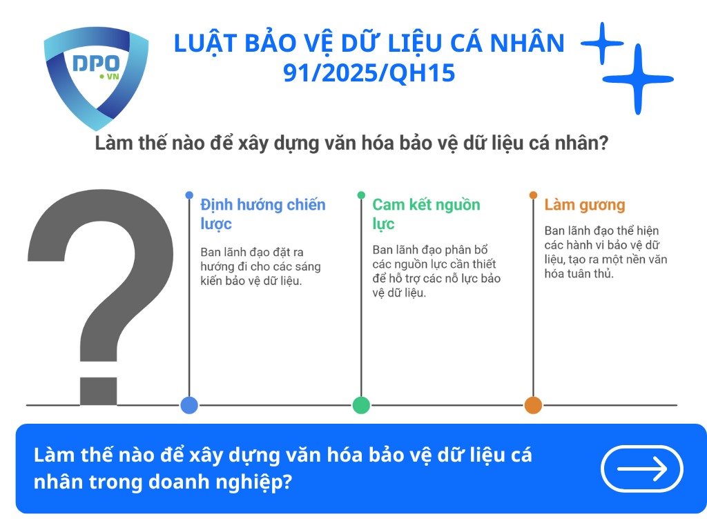 Vai trò của Ban lãnh đạo trong việc thúc đẩy văn hoá bảo vệ dữ liệu cá nhân 2 lam-the-nao-de-xay-dung-van-hoa-bao-ve-du-lieu-ca-nhan-trong-doanh-nghiep