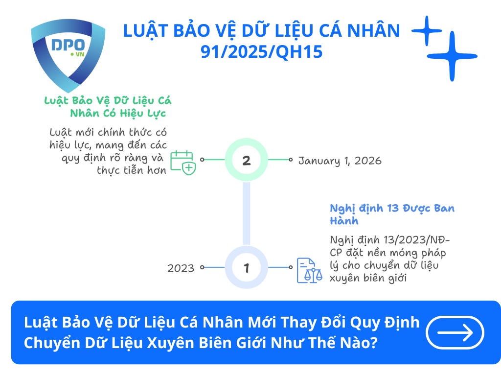 Điểm Mới Về Chuyển Dữ Liệu Cá Nhân Xuyên Biên Giới 2025 2 luat-bao-ve-du-lieu-ca-nhan-moi-thay-doi-quy-dinh-chuyen-du-lieu-xuyen-bien-gioi-nhu-the-nao