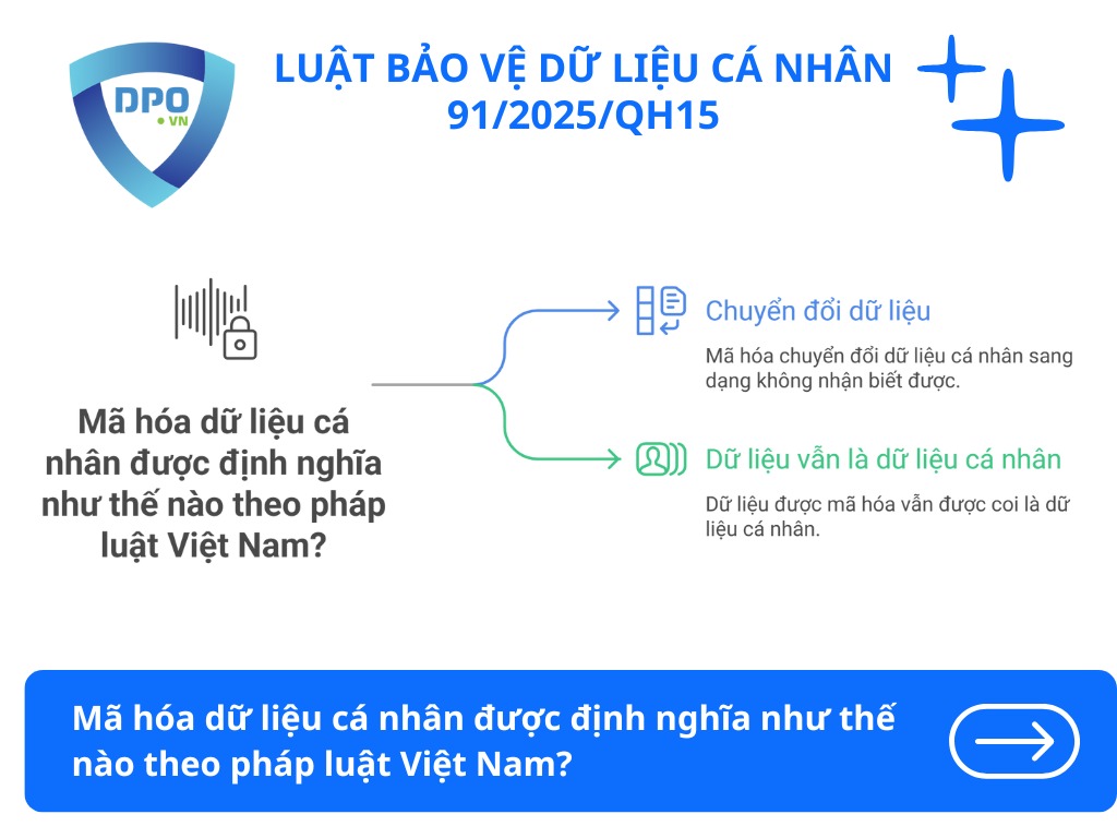 ma-hoa-du-lieu-ca-nhan-duoc-dinh-nghia-nhu-the-nao-theo-phap-luat-viet-nam