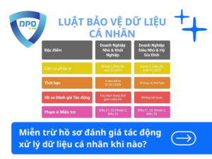 Miễn trừ lập hồ sơ đánh giá tác động xử lý dữ liệu cá nhân khi nào?