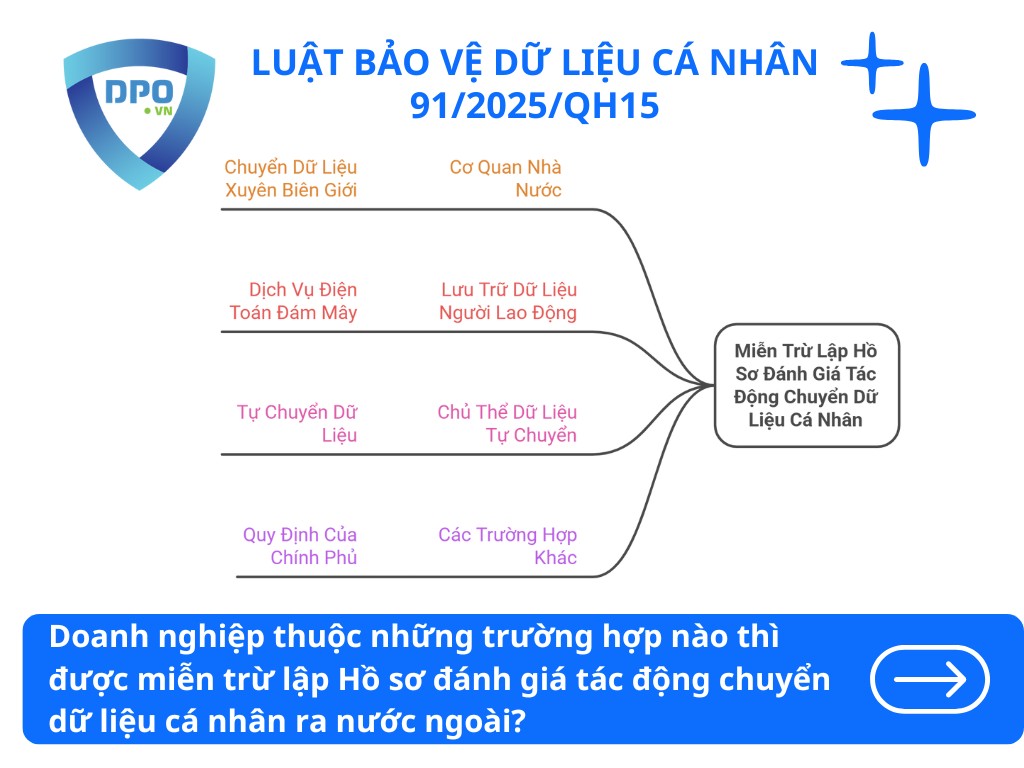 Miễn Trừ Lập Hồ Sơ Đánh Giá Tác Động Chuyển Dữ Liệu Cá Nhân Ra Nước Ngoài 2 doanh-nghiep-thuoc-nhung-truong-hop-nao-thi-duoc-mien-tru-lap-ho-so-danh-gia-tac-dong-chuyen-du-lieu-ca-nhan-ra-nuoc-ngoai
