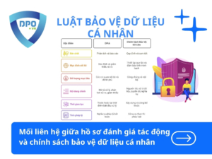 Moi-lien-he-giua-ho-so-danh-gia-tac-dong-va-chinh-sach-bao-ve-du-lieu-ca-nhan