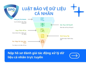 Cách nộp hồ sơ đánh giá tác động xử lý dữ liệu cá nhân trực tuyến