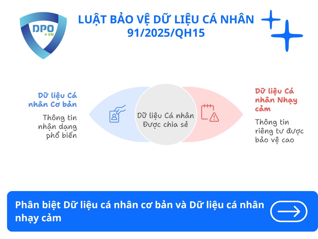 Phân biệt Dữ liệu cá nhân cơ bản và Dữ liệu cá nhân nhạy cảm 1 phan-biet-du-lieu-ca-nhan-co-ban-va-du-lieu-ca-nhan-nhay-cam