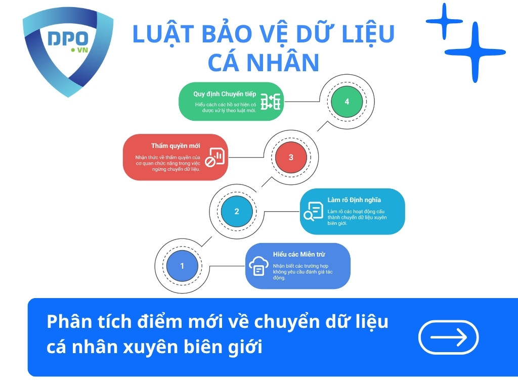 Điểm Mới Về Chuyển Dữ Liệu Cá Nhân Xuyên Biên Giới 2025 1 Phan-tich-diem-moi-ve-chuyen-du-lieu-ca-nhan-xuyen-bien-gioi