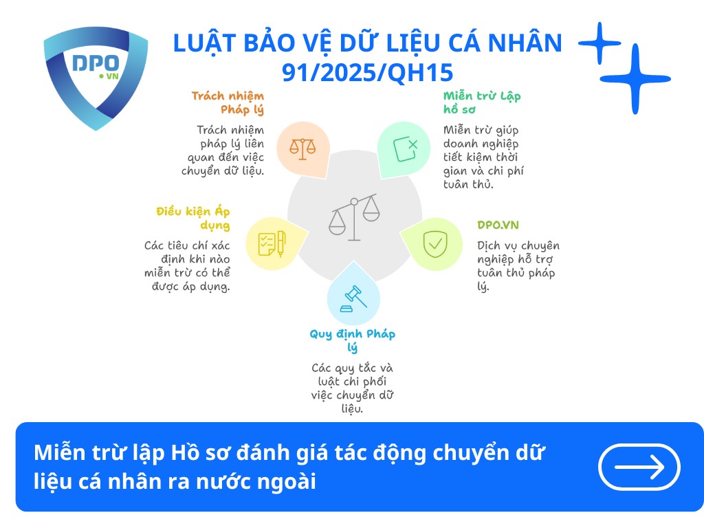 Miễn Trừ Lập Hồ Sơ Đánh Giá Tác Động Chuyển Dữ Liệu Cá Nhân Ra Nước Ngoài 1 quy-dinh-mien-tru-lap-ho-so-danh-gia-tac-dong-chuyen-du-lieu-ca-nhan-ra-nuoc-ngoai
