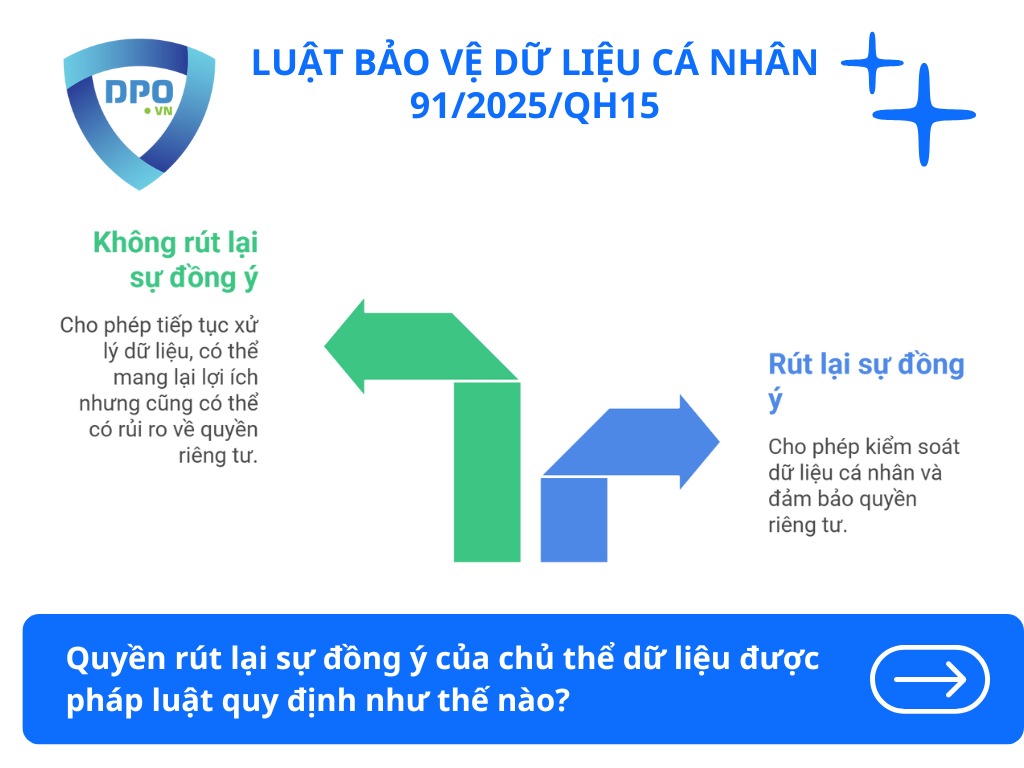 Quyền rút lại sự đồng ý của chủ thể dữ liệu thực hiện như nào? 2 quyen-rut-lai-su-dong-y-cua-chu-the-du-lieu-duoc-phap-luat-quy-dinh-nhu-the-nao