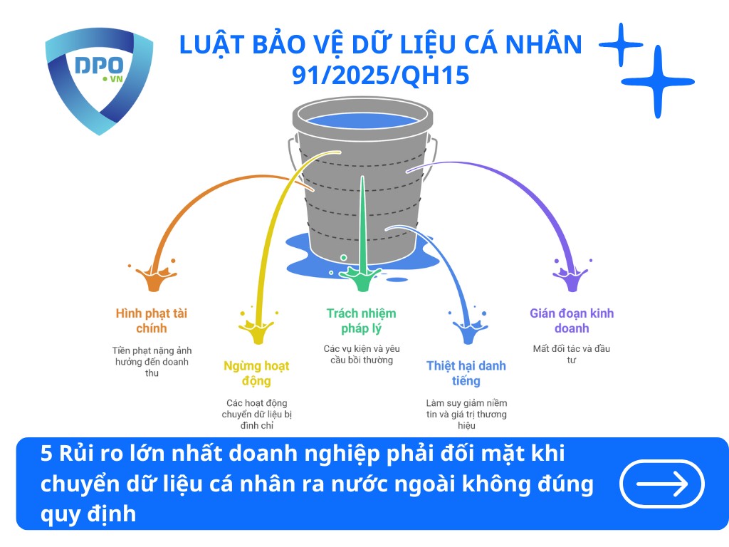 Rủi Ro Khi Chuyển Dữ Liệu Cá Nhân Ra Nước Ngoài Không Đúng Quy Định 2 rui-ro-doanh-nghiep-phai-doi-mat-khi-chuyen-du-lieu-ca-nhan-ra-nuoc-ngoai-khong-dung-quy-dinh