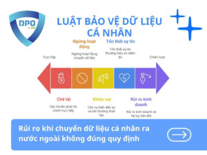 Rui-ro-khi-chuyen-du-lieu-ca-nhan-ra-nuoc-ngoai-khong-dung-quy-dinh