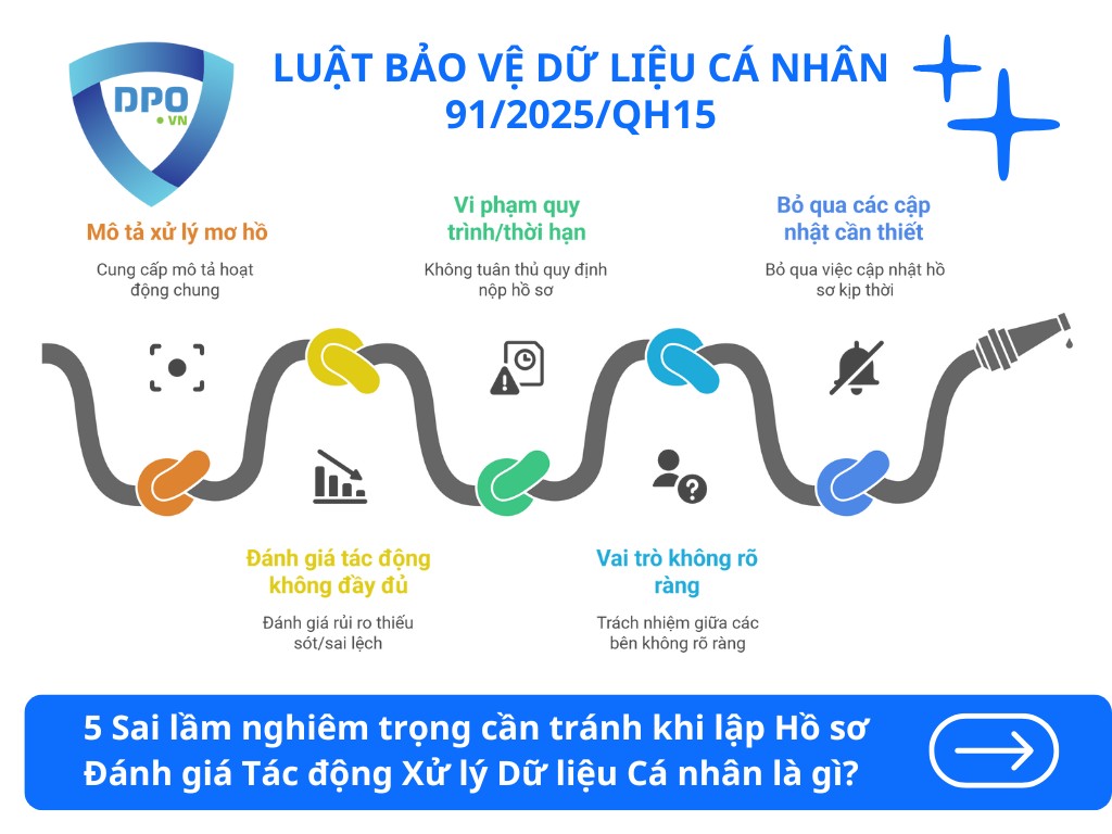 Sai Lầm Thường Gặp Khi Lập Hồ Sơ Đánh Giá Tác Động Xử Lý Dữ Liệu Cá Nhân 2 sai-lam-nghiem-trong-can-tranh-khi-lap-ho-so-danh-gia-tac-dong-xu-ly-du-lieu-ca-nhan