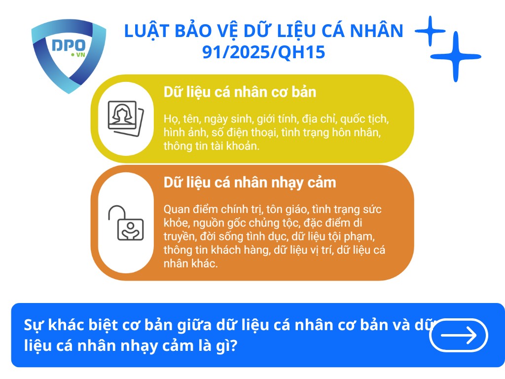 Phân biệt Dữ liệu cá nhân cơ bản và Dữ liệu cá nhân nhạy cảm 2 su-khac-biet-co-ban-giua-du-lieu-ca-nhan-co-ban-va-du-lieu-ca-nhan-nhay-cam