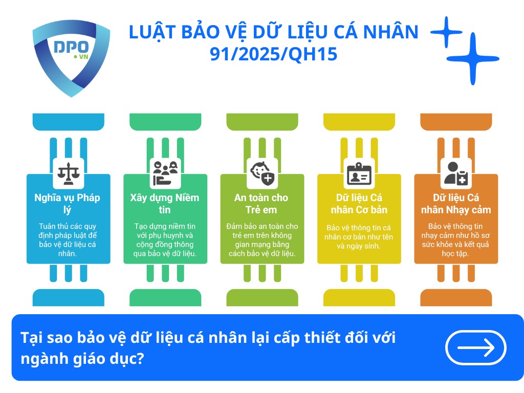 tai-sao-bao-ve-du-lieu-ca-nhan-lai-cap-thiet-doi-voi-nganh-giao-duc