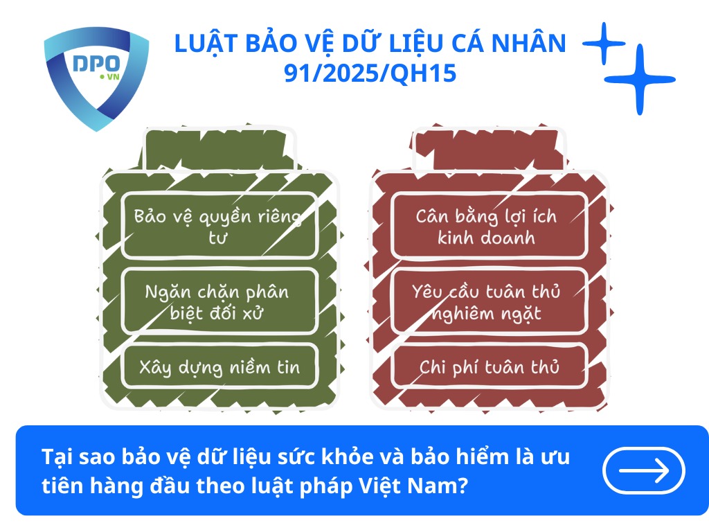 Bảo vệ dữ liệu cá nhân về thông tin sức khỏe và kinh doanh bảo hiểm 2 tai-sao-bao-ve-du-lieu-suc-khoe-va-bao-hiem-la-uu-tien-hang-dau-theo-luat-phap-viet-nam